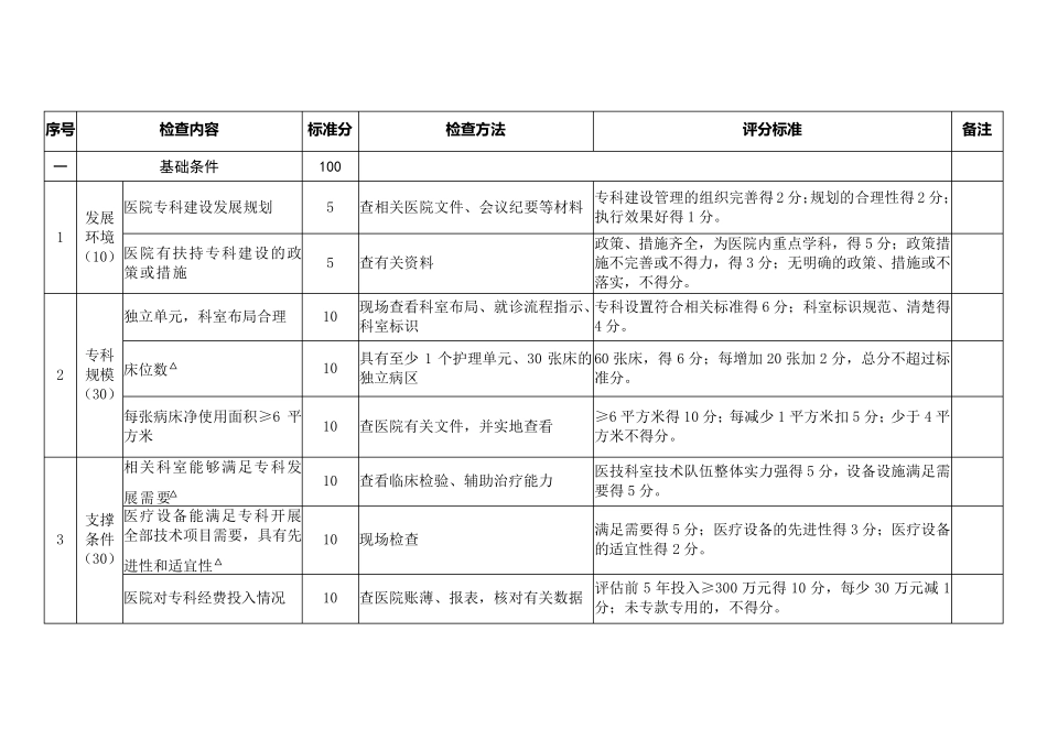 国家临床重点专科妇科评分标准_第2页