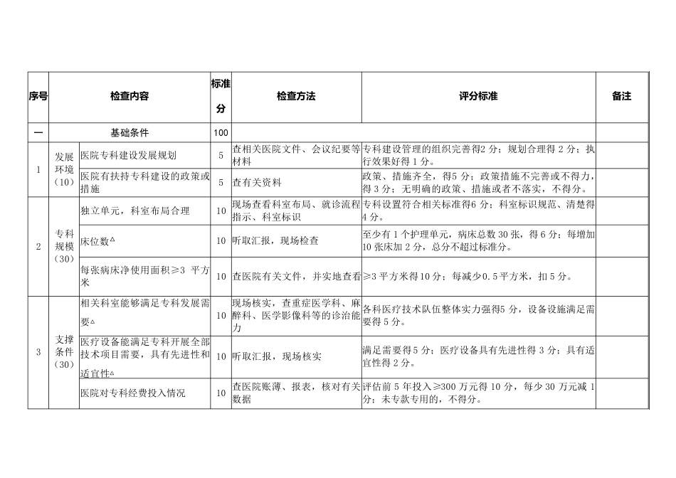 国家临床重点专科新生儿科专业评分标准_第2页