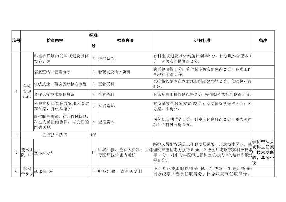 国家临床重点专科新生儿科专业评分标准_第3页