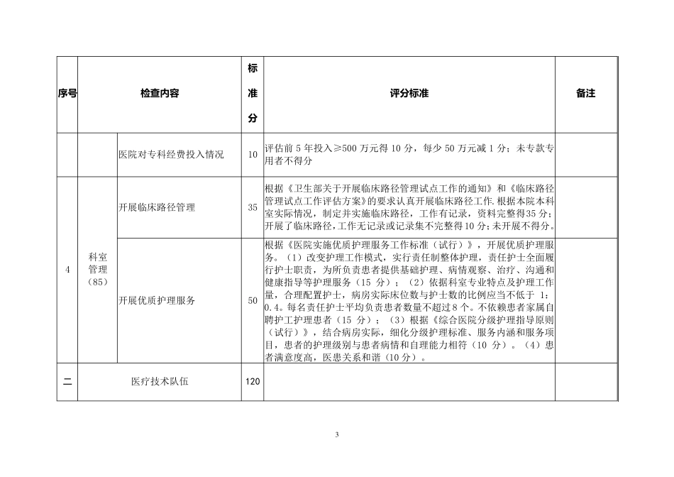 国家临床重点专科评分标准(神经外科)_第3页