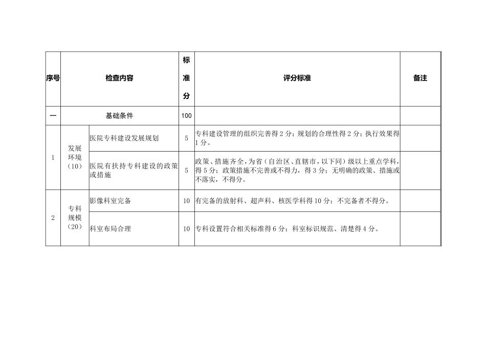国家临床重点专科评分标准(医学影像科)_第2页