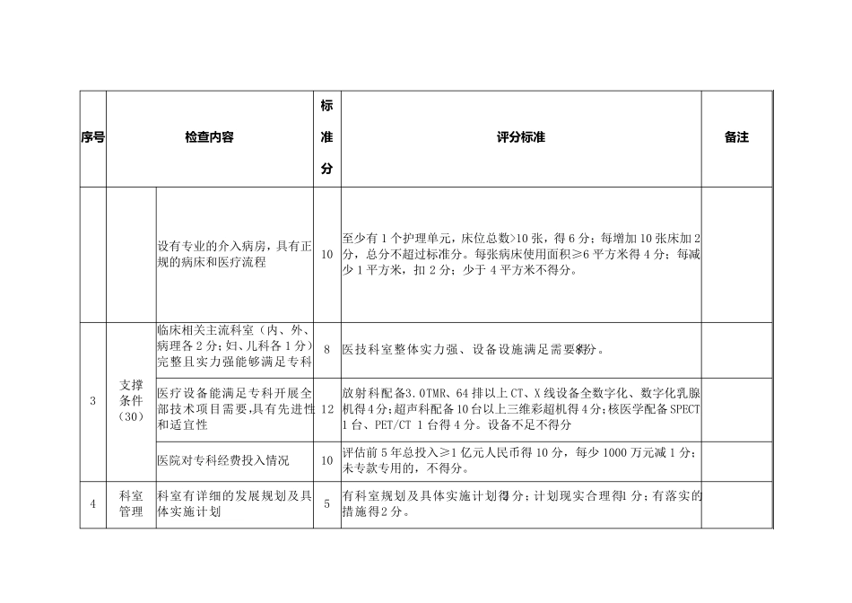 国家临床重点专科评分标准(医学影像科)_第3页