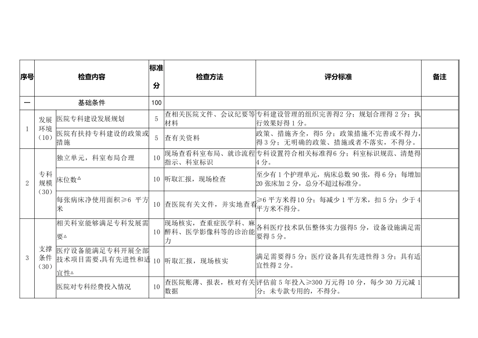 国家临床重点专科骨科评分标准_第2页