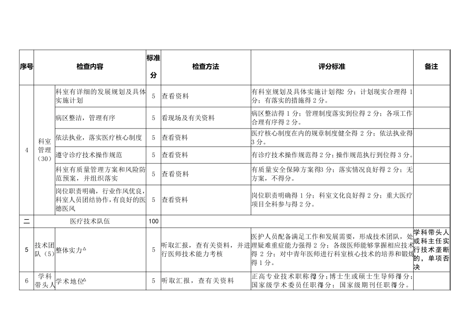 国家临床重点专科骨科评分标准_第3页