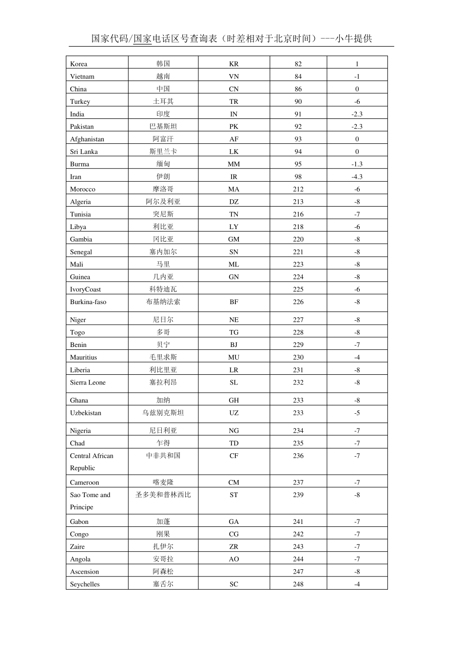 国家代码及国际电话区号查询_第2页