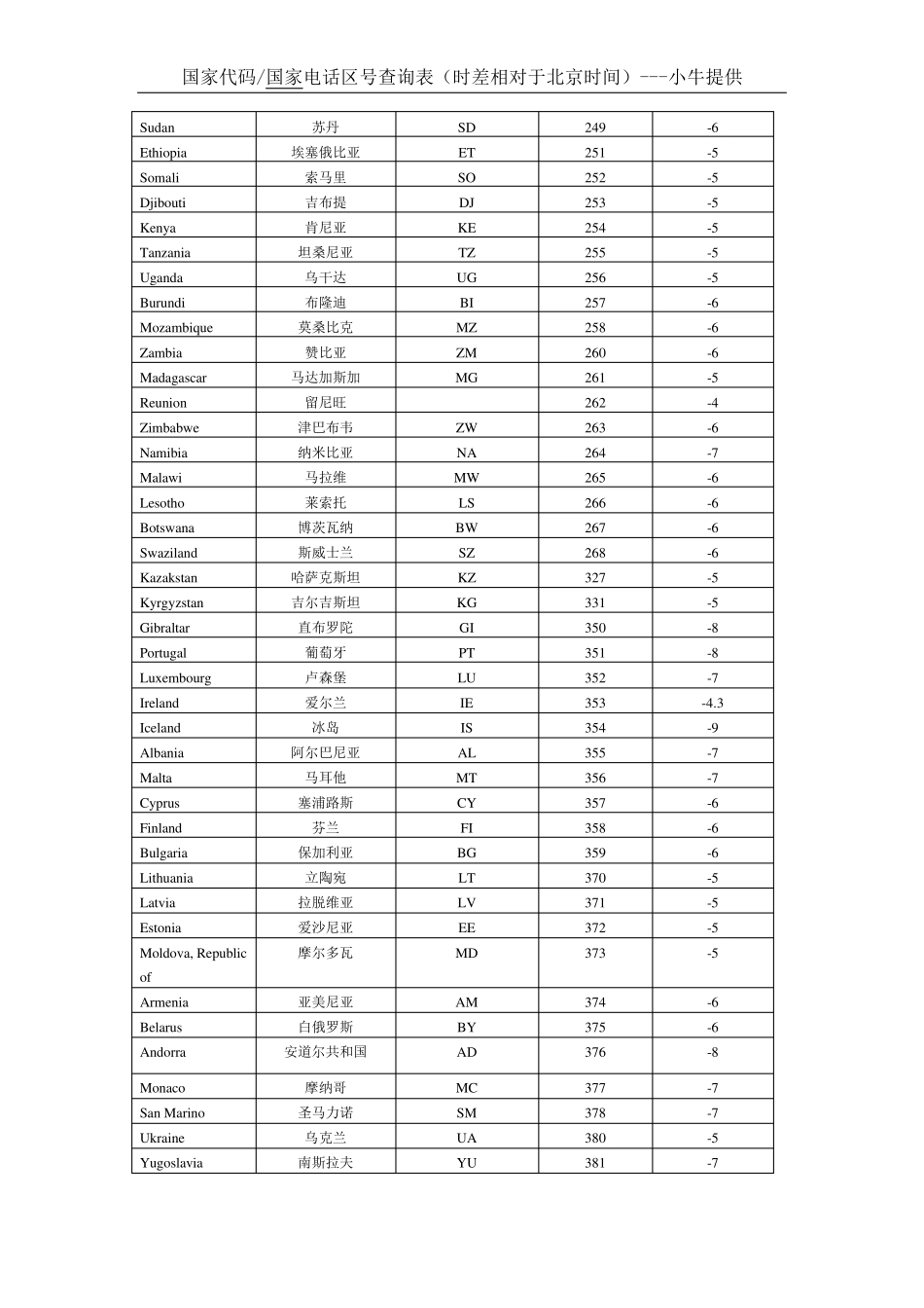 国家代码及国际电话区号查询_第3页