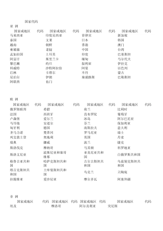 国家代码及邮编