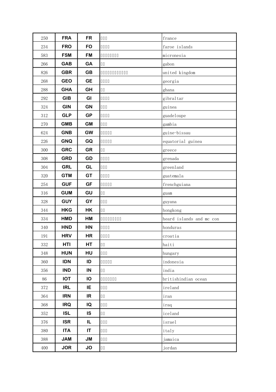 国家代码对照表_第3页