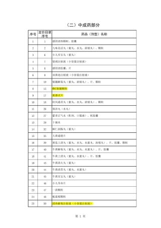 国家低价药品目录—中成药部分