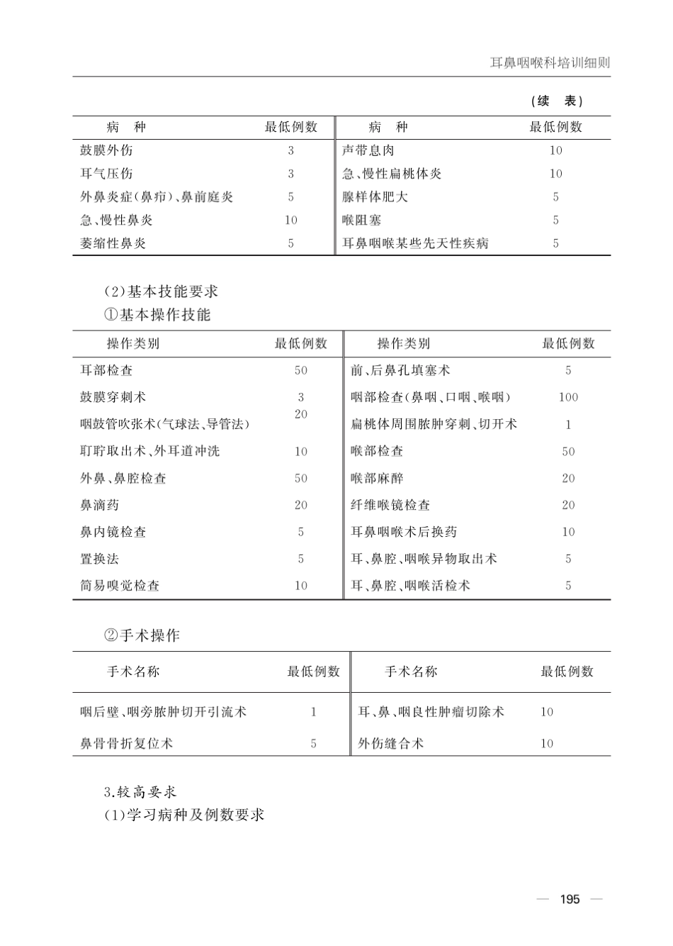 国家住院医师规范化培训耳鼻喉科培训细则_第3页