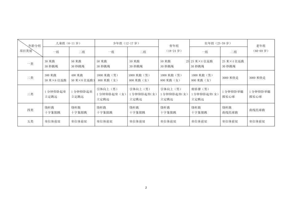 国家体育锻炼标准2016版_第2页