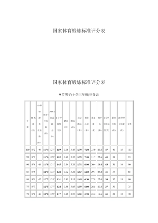 国家体育锻炼标准评分表