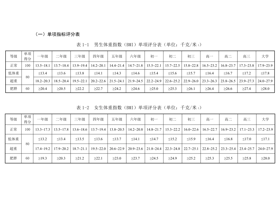 国家体质测试测评分标准_第1页