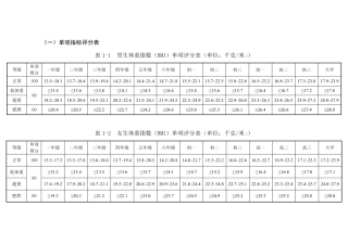 国家体质测试测评分标准