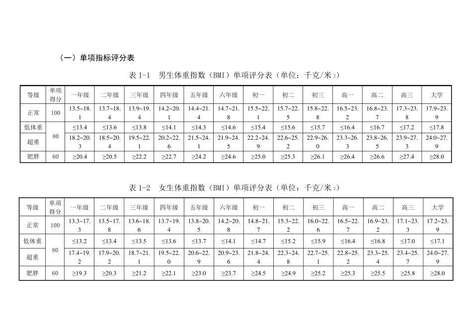国家体质测试评分标准_第1页