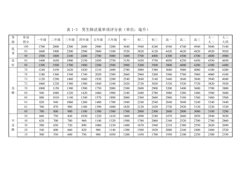 国家体质测试评分标准_第2页