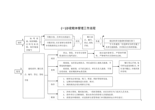 国家保密局各项工作流程