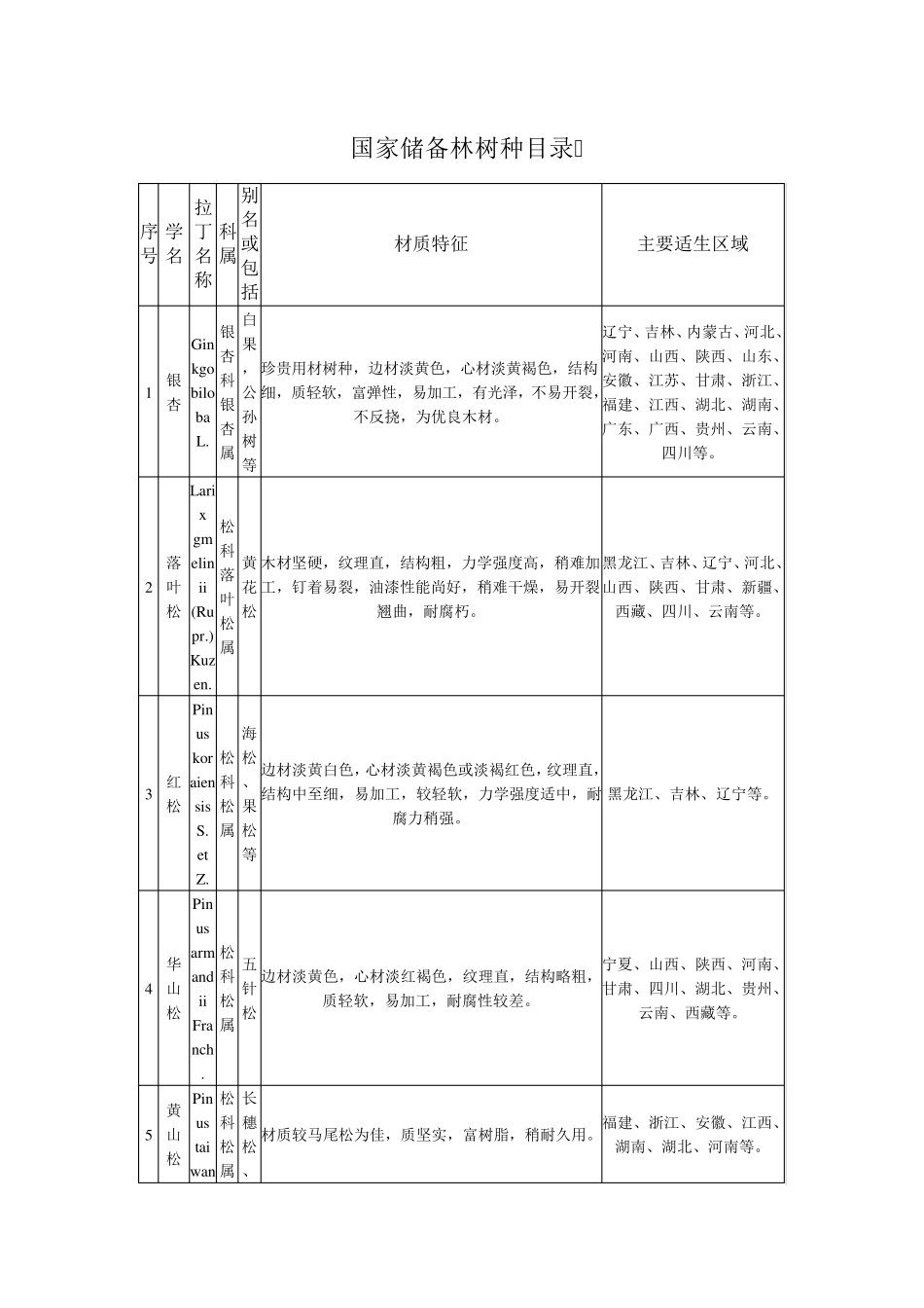 国家储备林树种目录_第1页