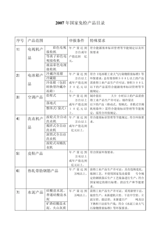 国家免检产品目录