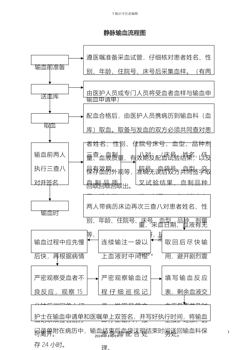 输血管理工作流程图_第2页