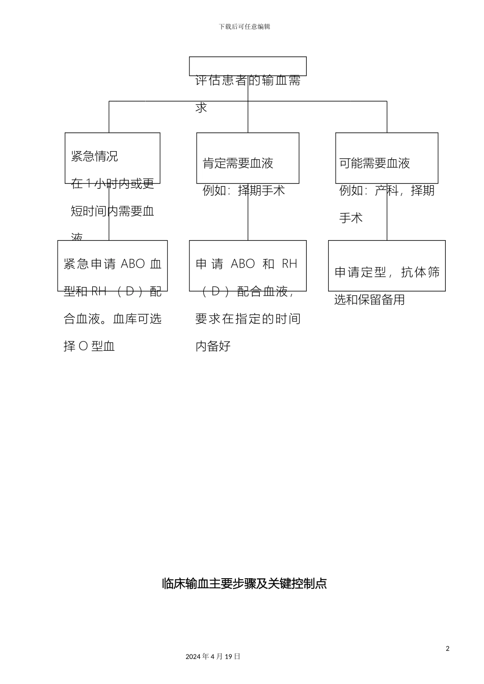 输血管理工作流程图_第3页
