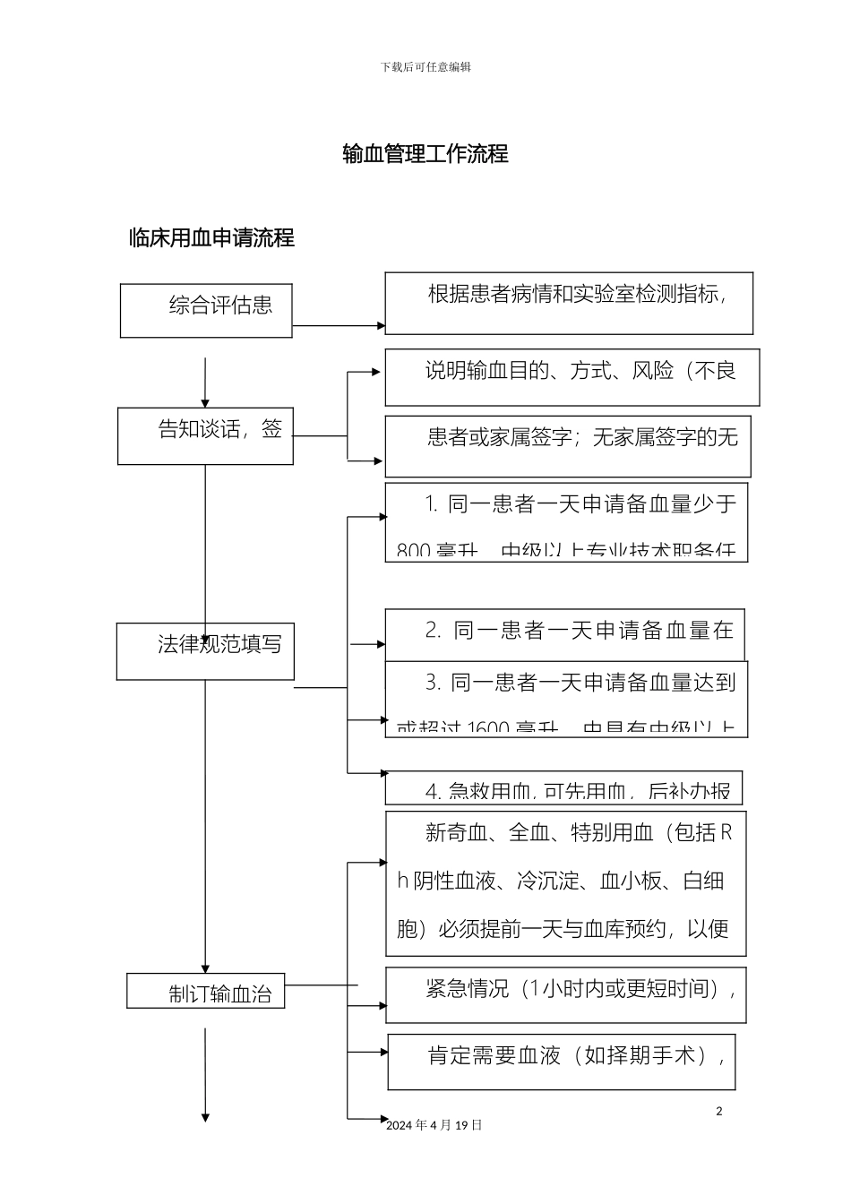 输血管理工作流程_第2页