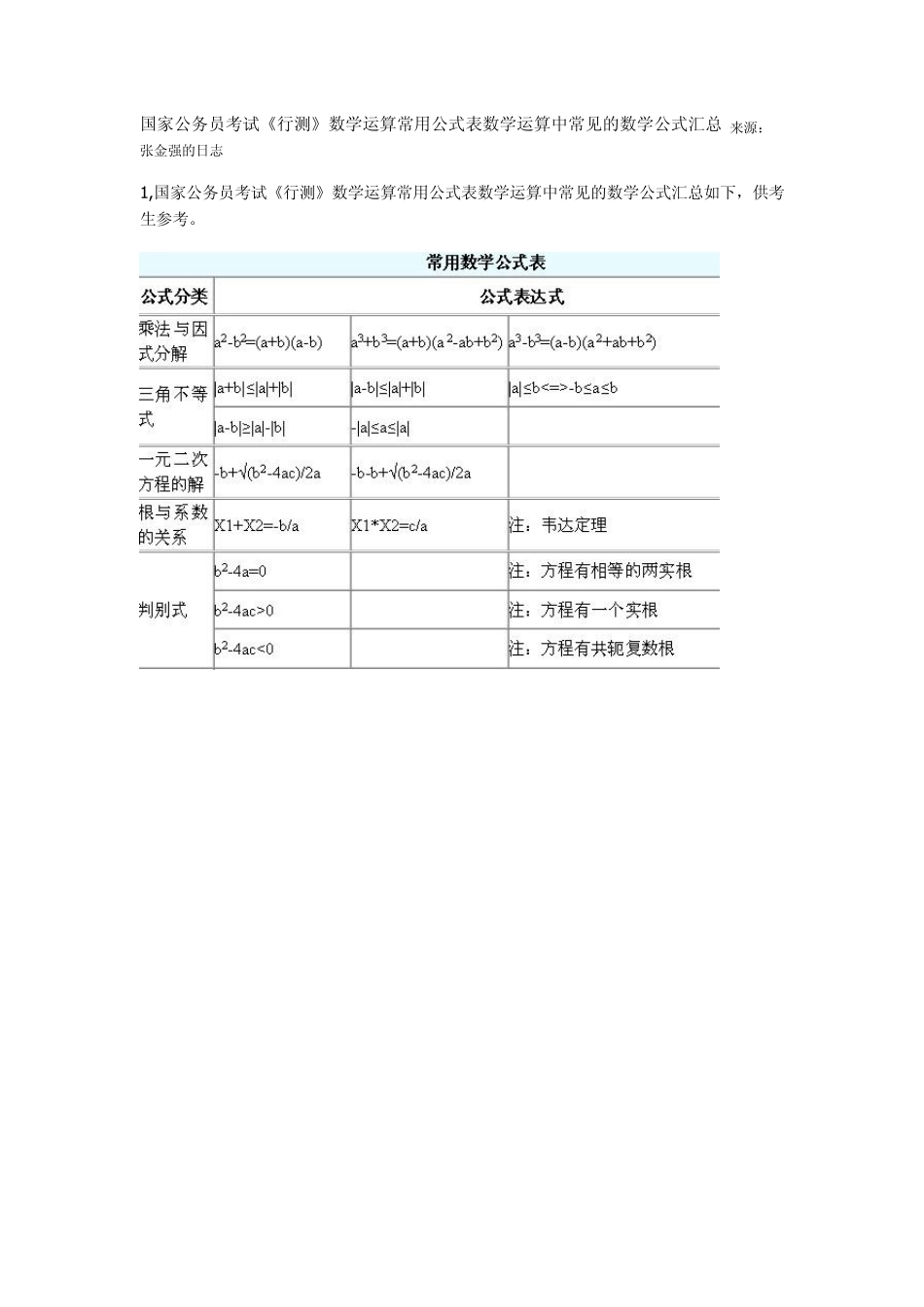 国家公务员考试《行测》数学运算常用公式表数学运算中常见的数学公式汇总_第1页