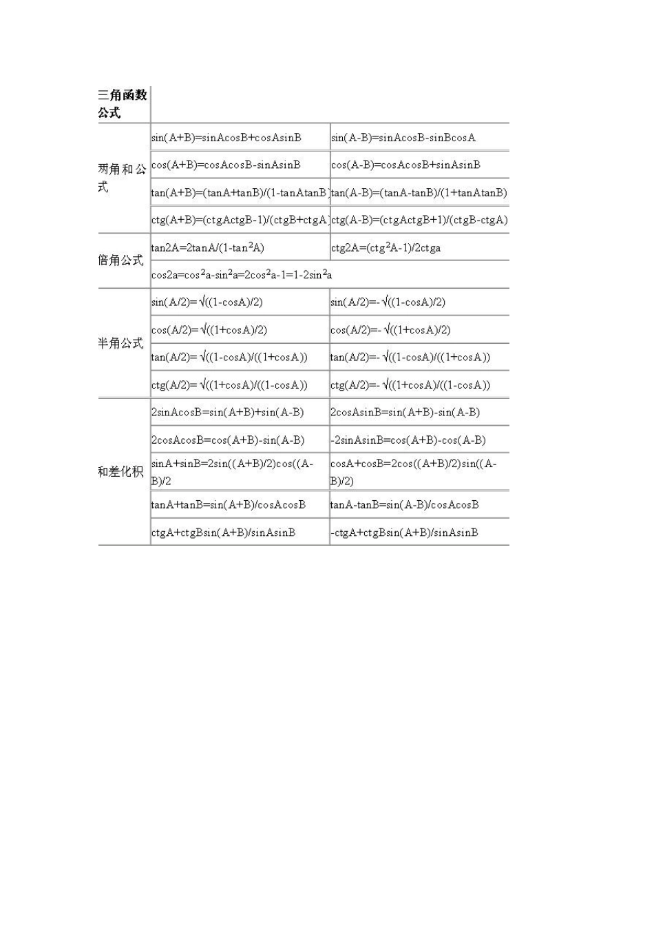 国家公务员考试《行测》数学运算常用公式表数学运算中常见的数学公式汇总_第2页