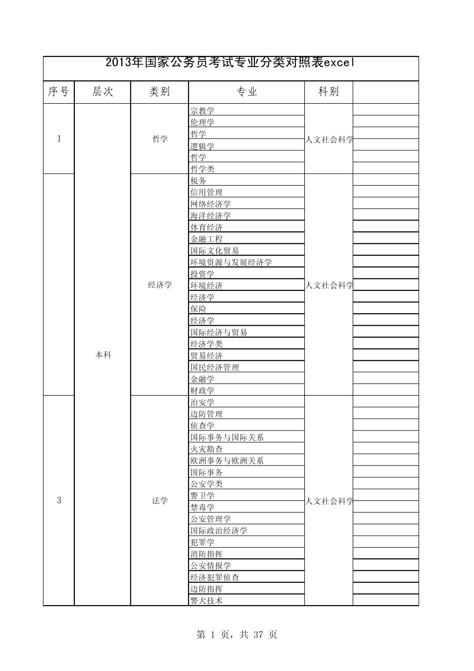 国家公务员考试专业分类对照表_第1页