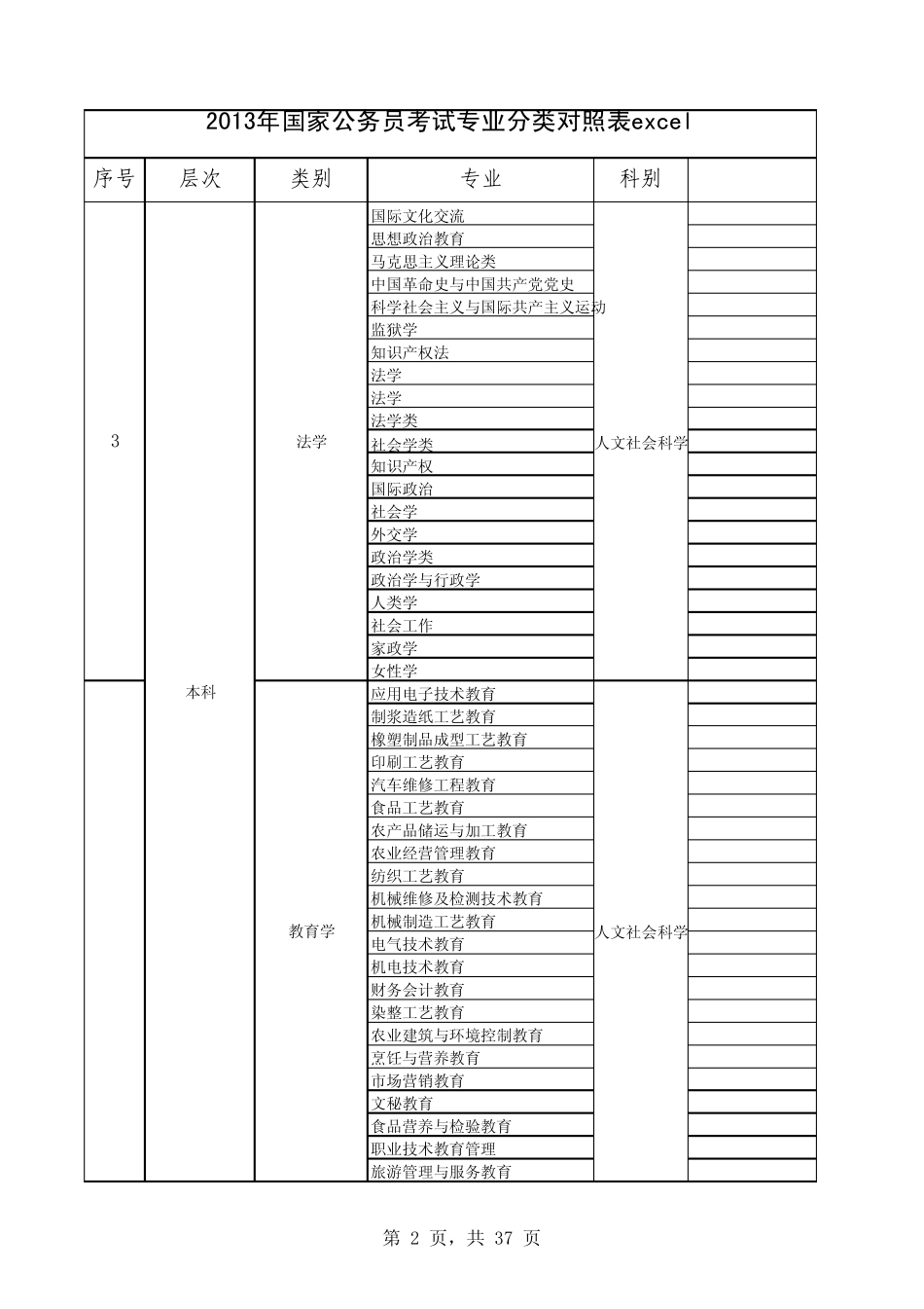 国家公务员考试专业分类对照表_第2页