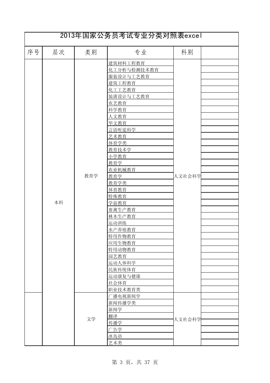 国家公务员考试专业分类对照表_第3页