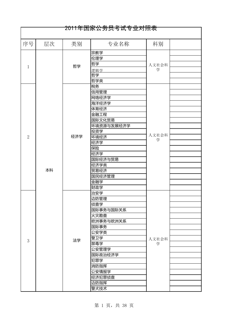 国家公务员考试专业对照表_第1页
