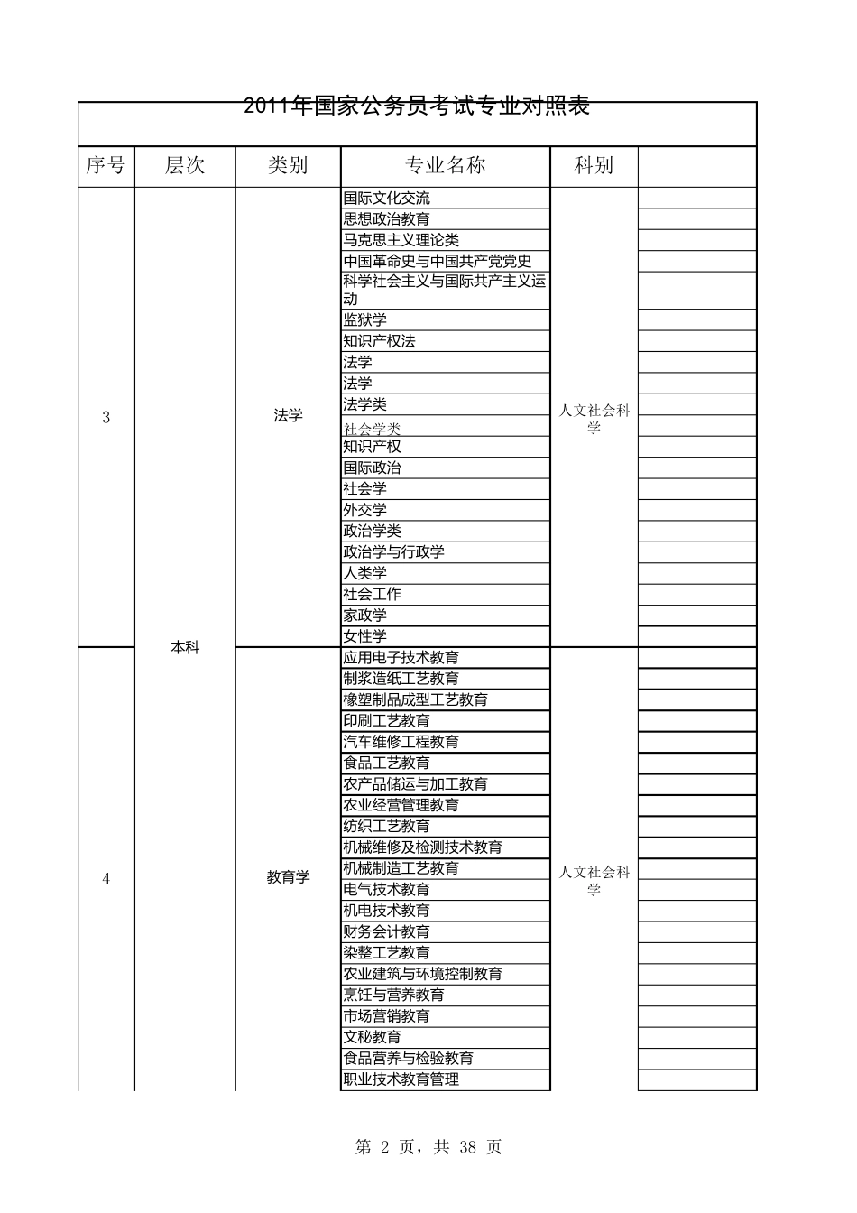 国家公务员考试专业对照表_第2页