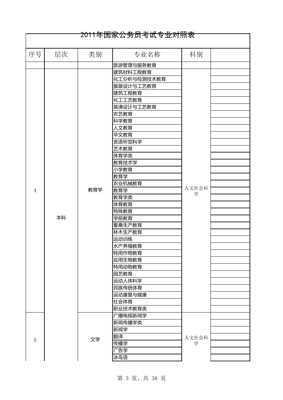 国家公务员考试专业对照表_第3页