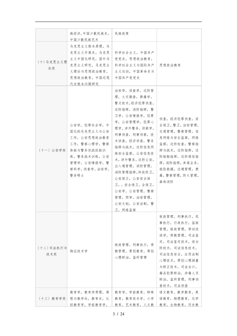 国家公务员考试专业科目分类对照表_第3页