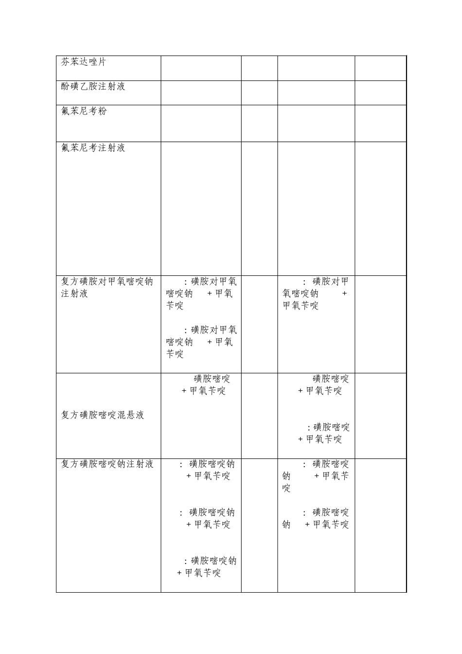 国家兽药标准增加规格目录_第2页