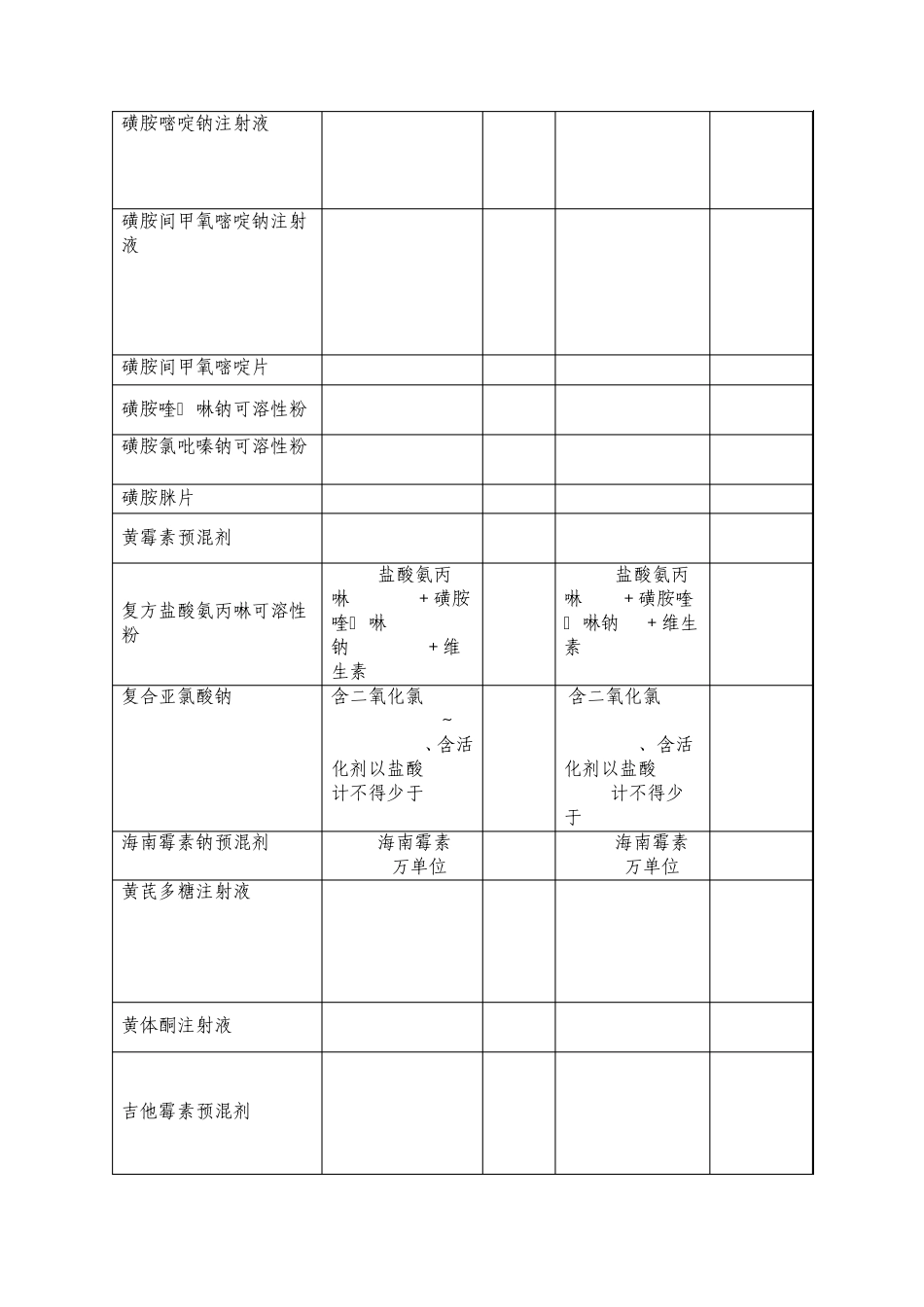 国家兽药标准增加规格目录_第3页