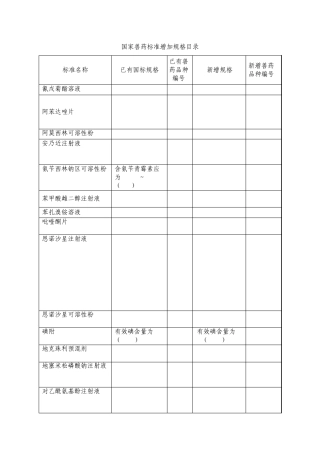 国家兽药标准增加规格目录