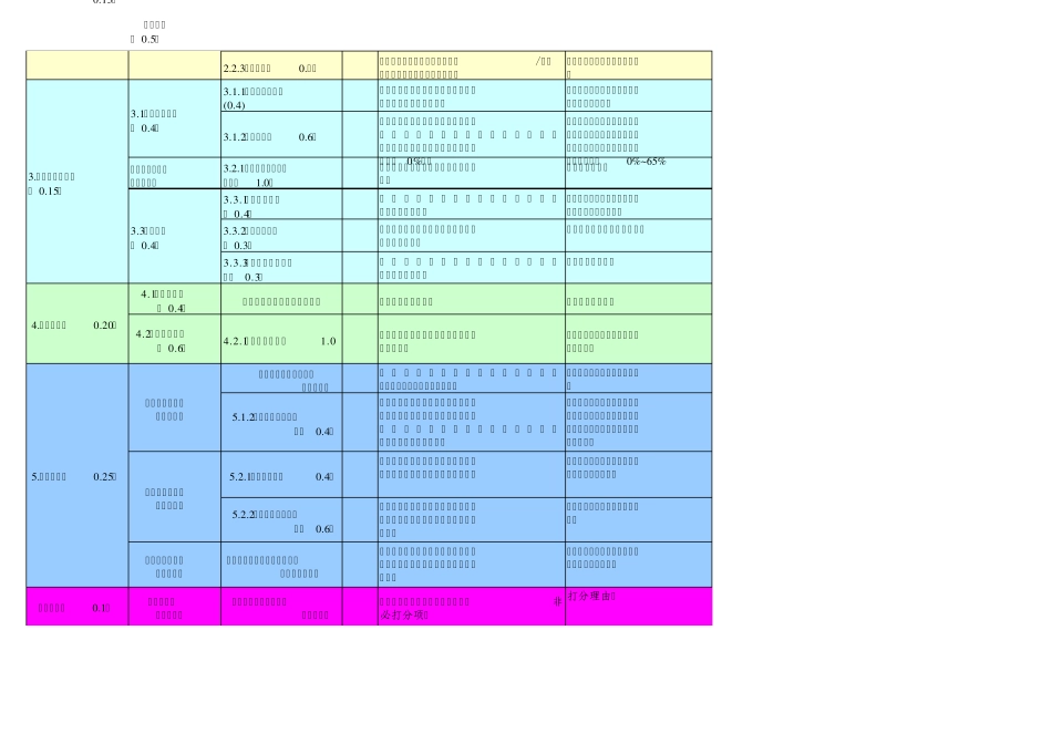 国家农业标准化示范区项目目标考核_第2页
