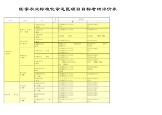 国家农业标准化示范区项目目标考核