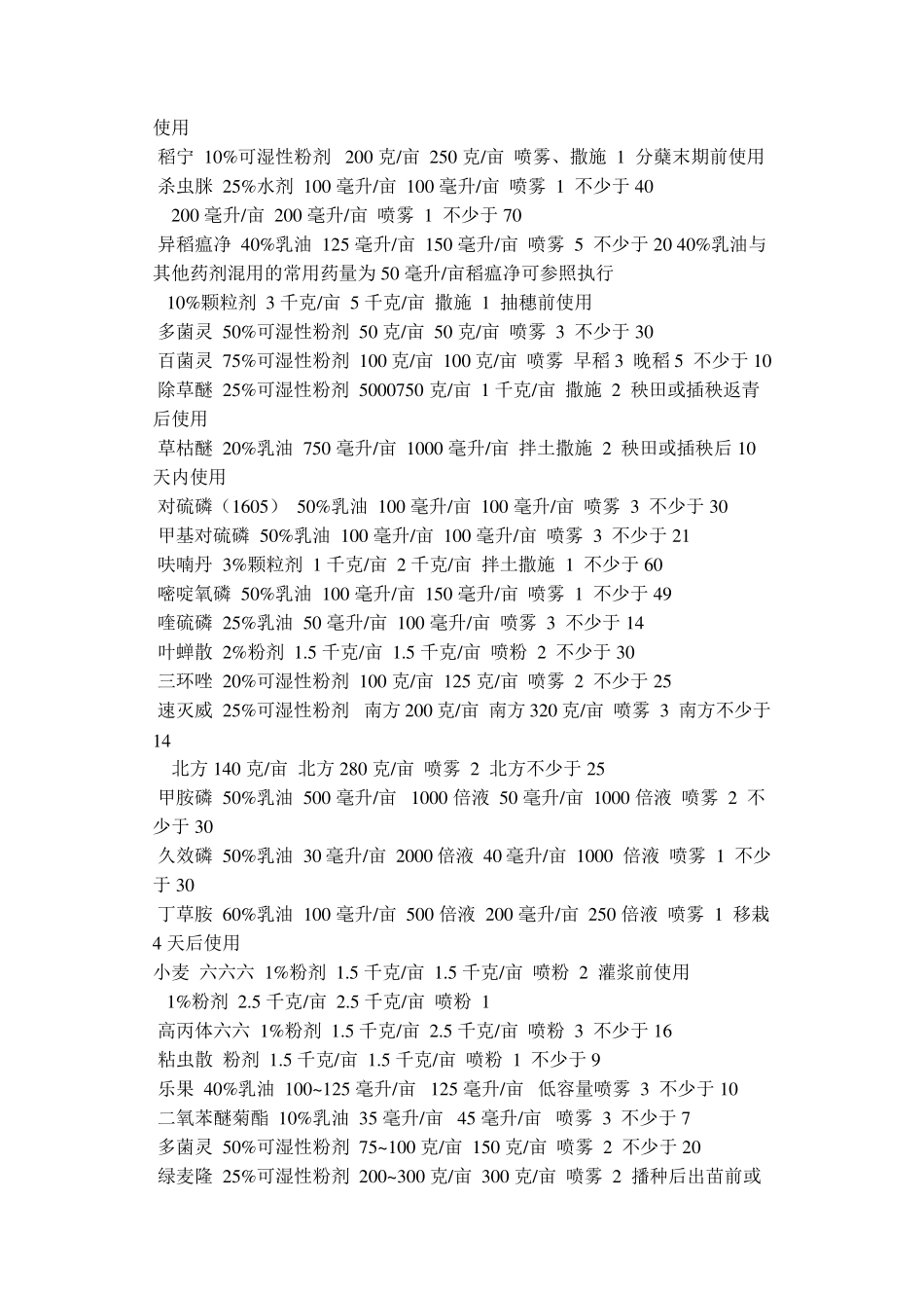 国家农药使用标准_第2页