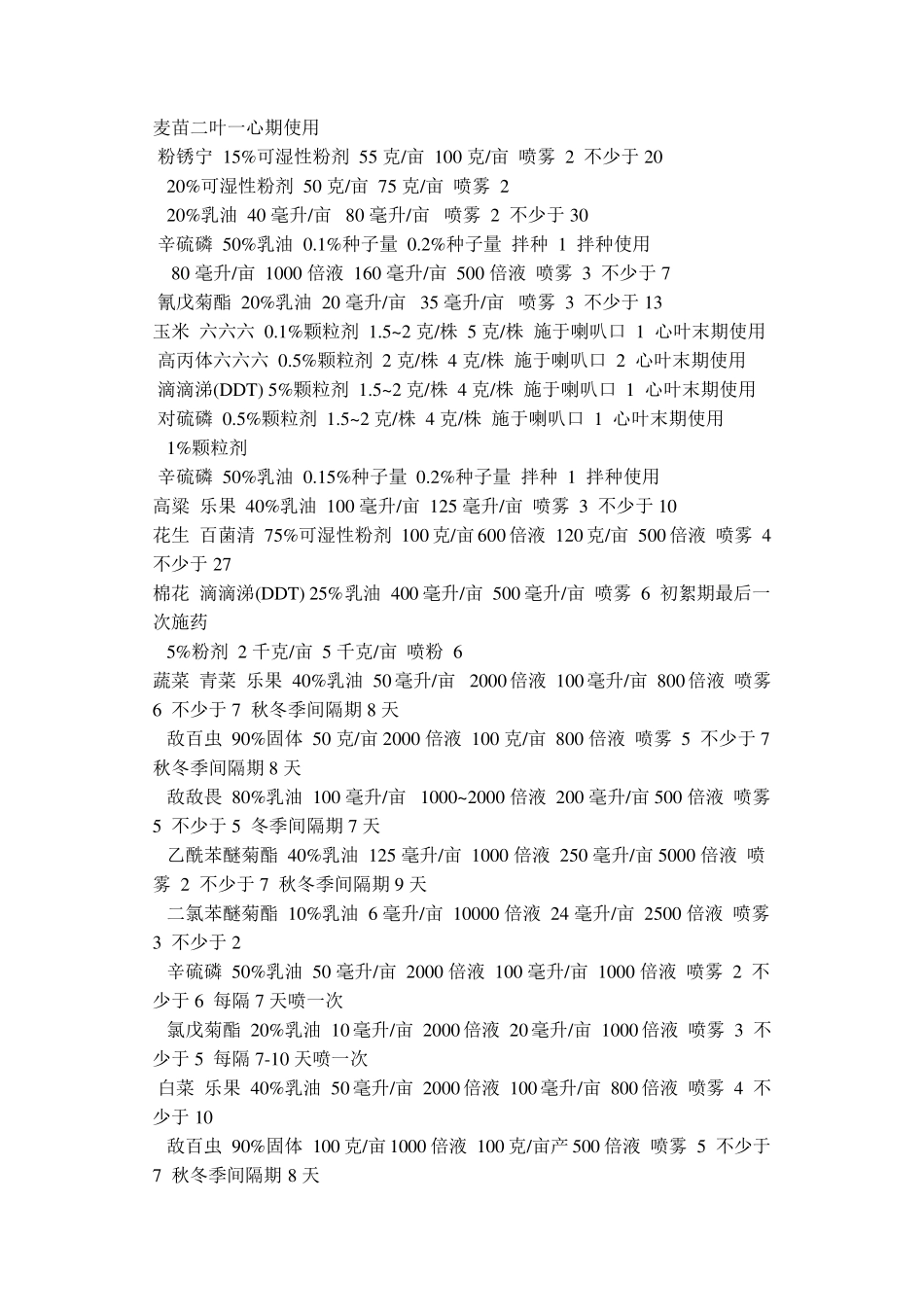 国家农药使用标准_第3页