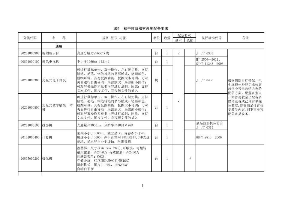 国家初中体育器材设备配备要求_第1页