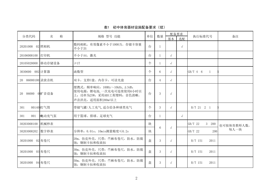 国家初中体育器材设备配备要求_第2页