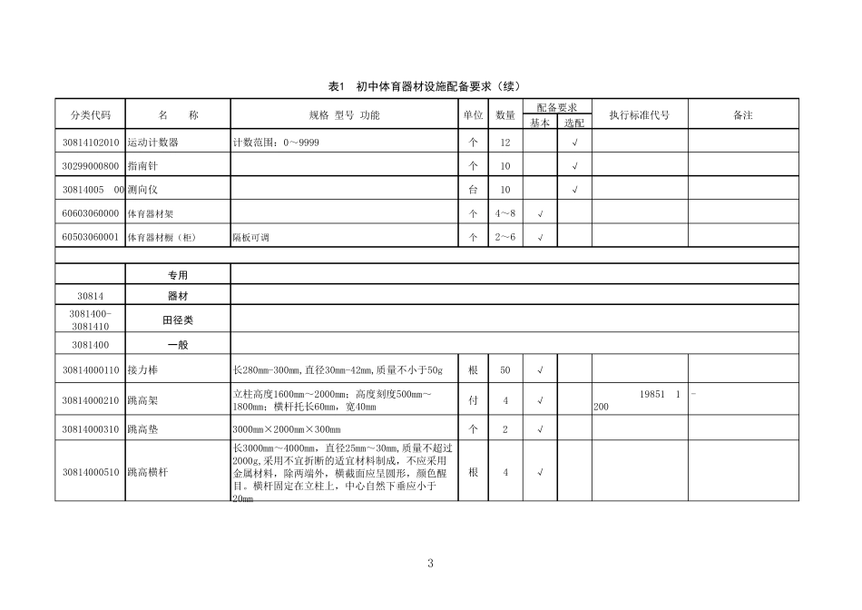 国家初中体育器材设备配备要求_第3页