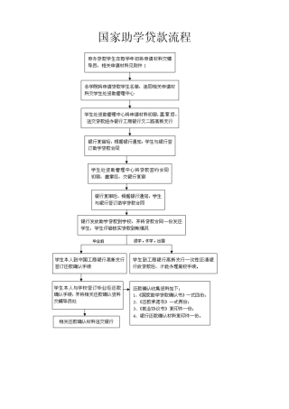 国家助学贷款流程