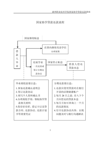 国家助学贷款还款流程