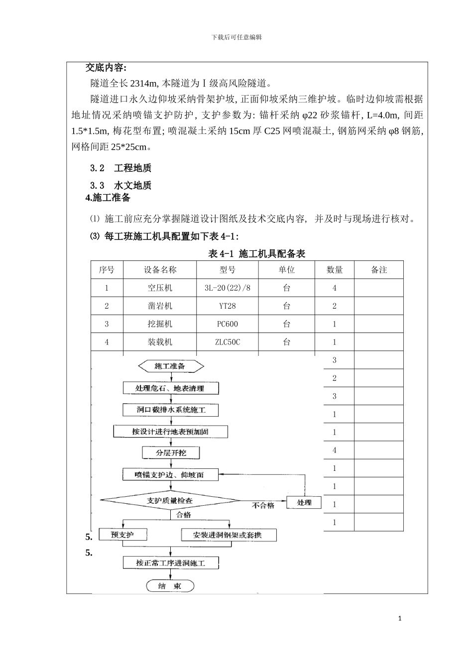 边仰坡施工技术交底模板_第3页
