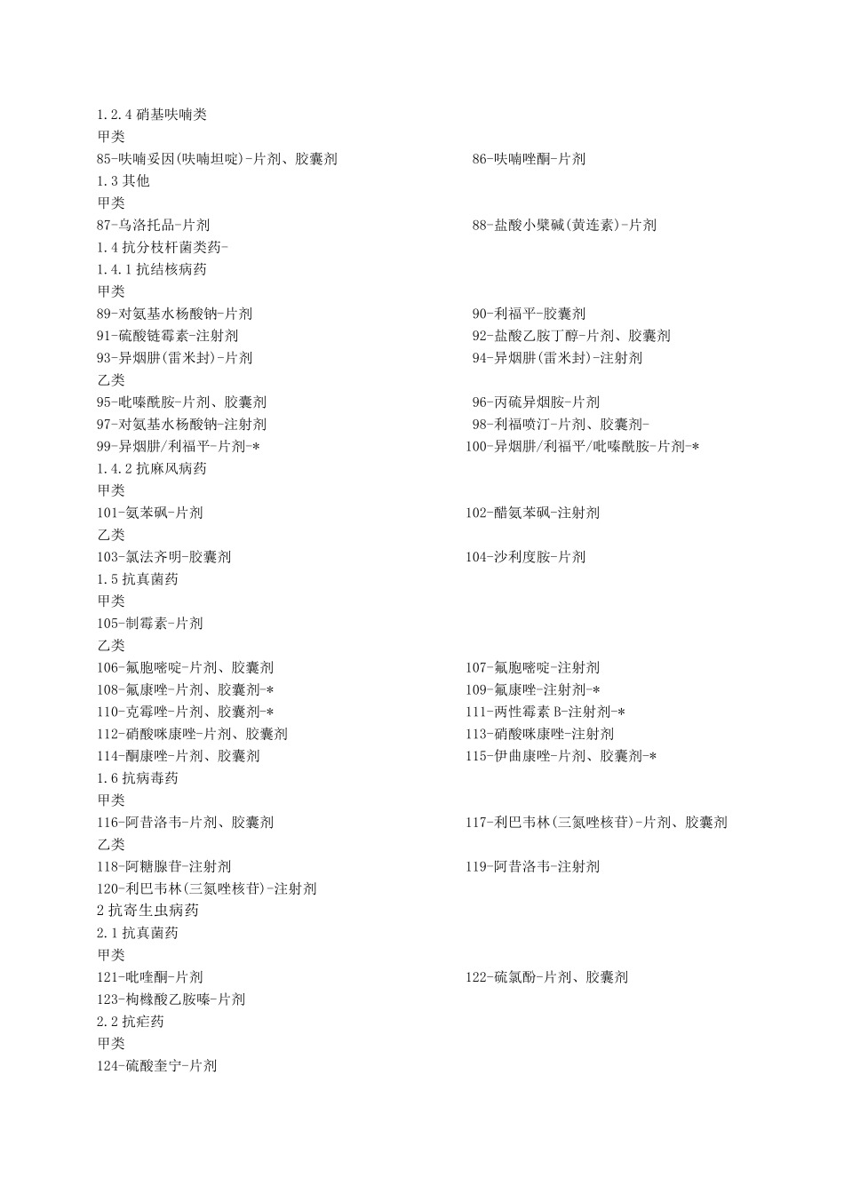 国家医保目录_第3页