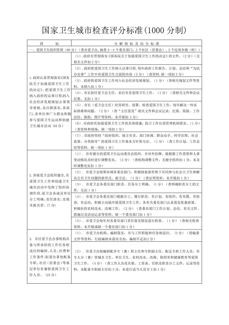 国家卫生城市检查评分标准(千分制)_第1页